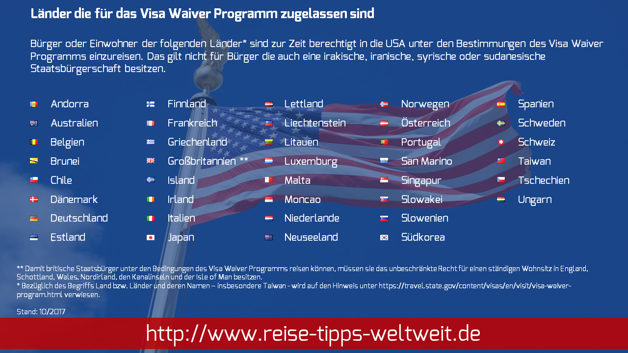 Übersicht der Länder die aktuell für das Visa Waiver Programm qualifiziert sind.